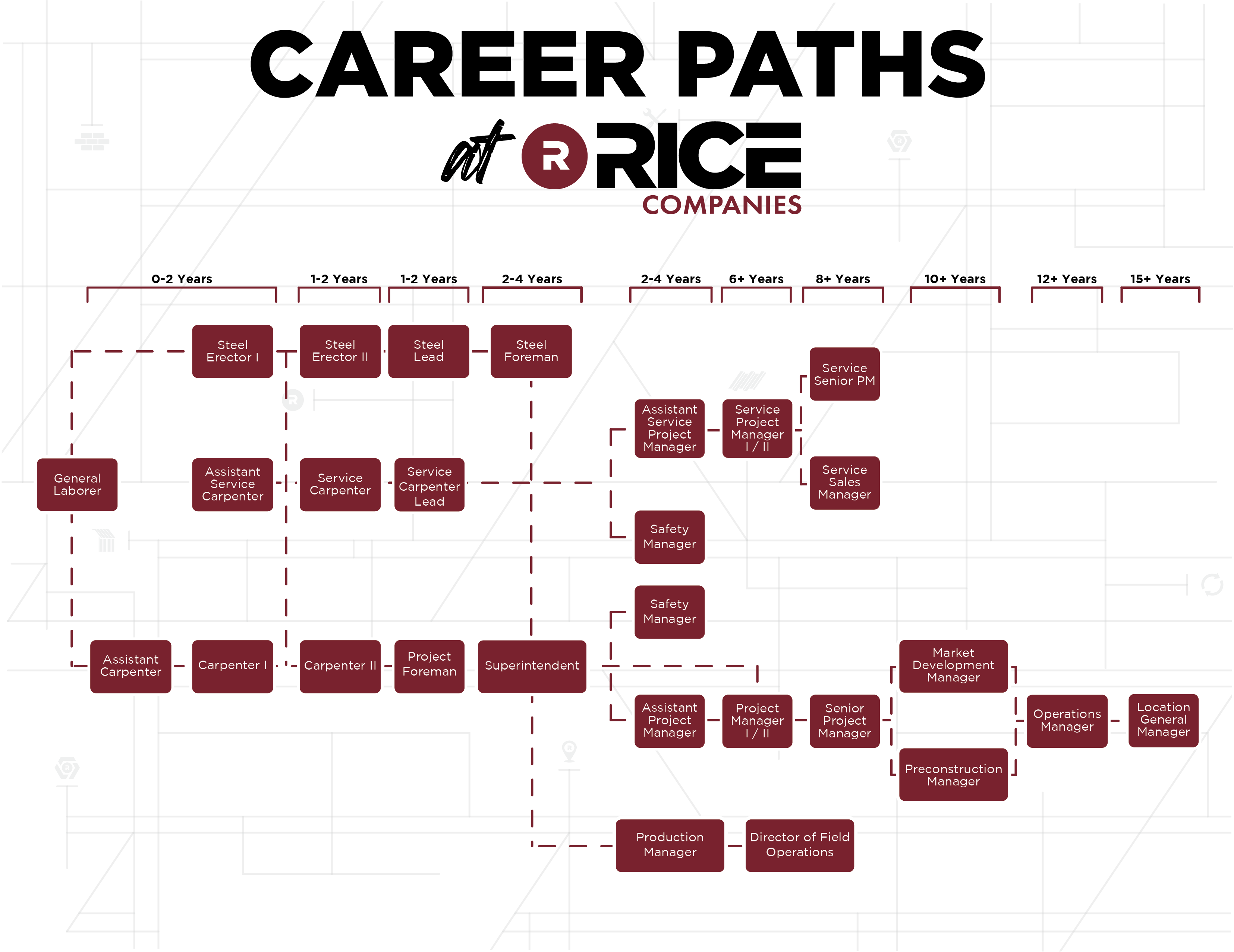 Career Paths